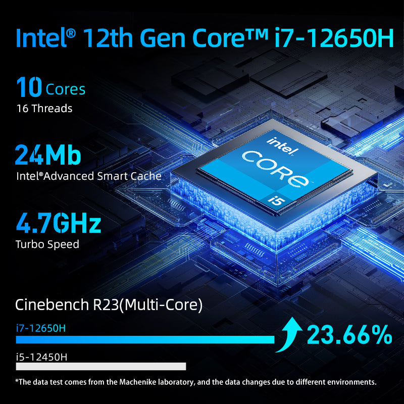 Machenike L15A Gen 12 Intel (15.6”) Gaming Laptop