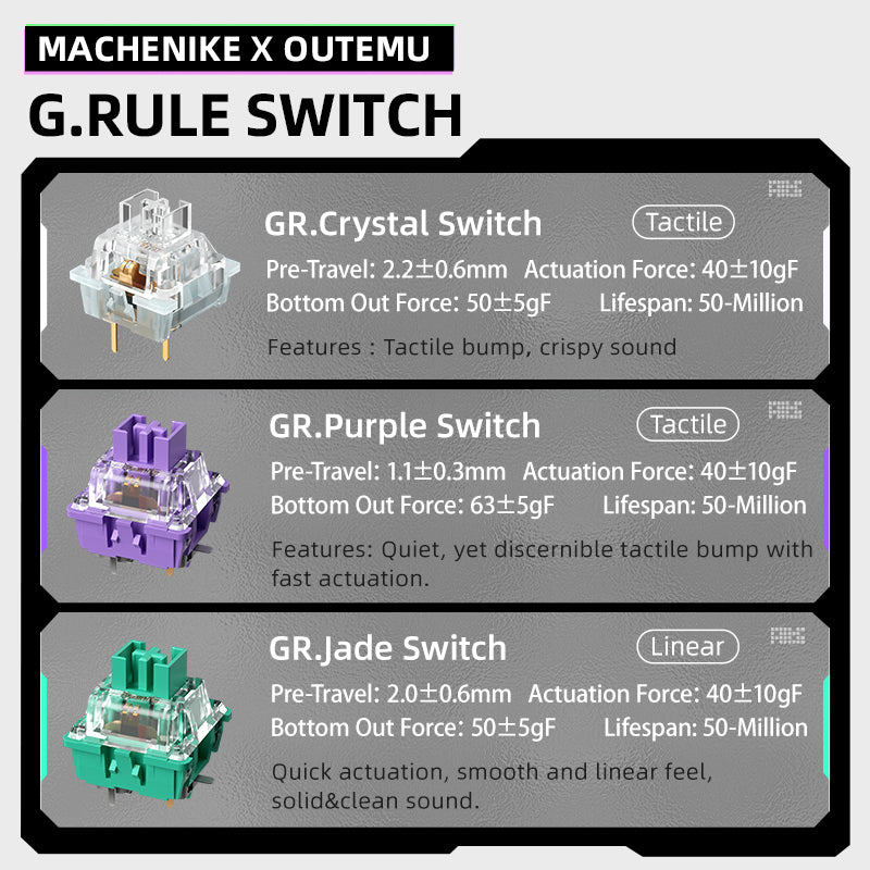 Machenike