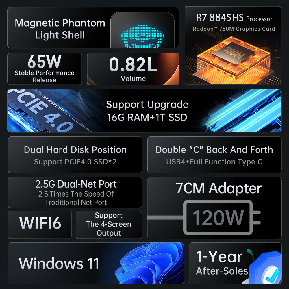 Machenike | GTX Mini PC