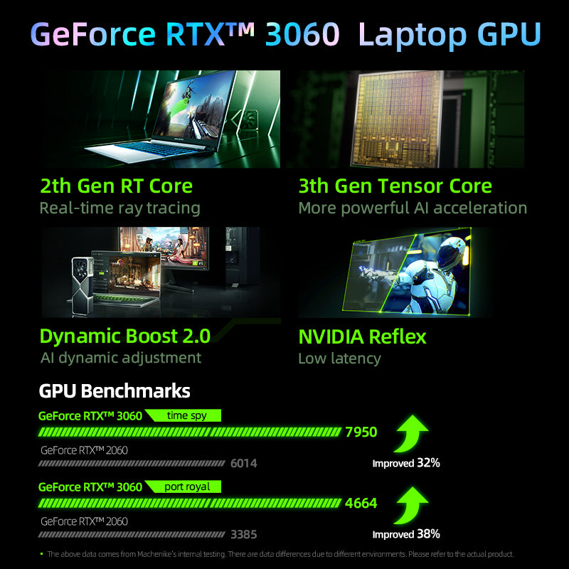 MACHENIKE F117-7Plus / L17 Gen 12 Intel (17.3 ") Laptop de juegos