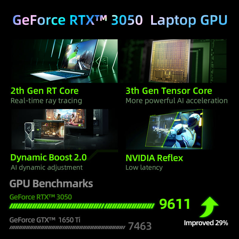 Gtx 1650 Rtx 3050 Max Q Laptop Geforce Rtx 2060 Vs 1650 Ti Nvidia