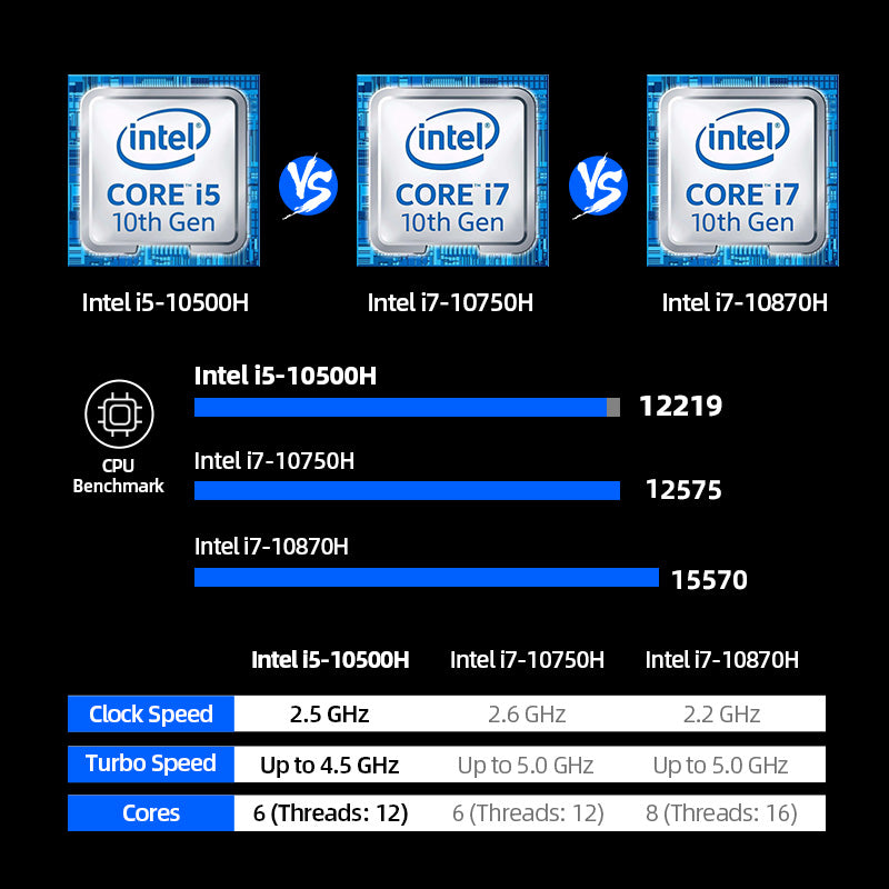 Machenike T58 GEN 10 Intel (15,6 ”) laptop de jogo