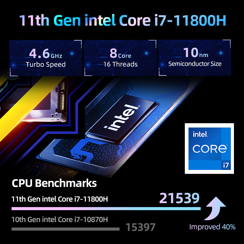 MACHENIKE F117-7Plus / L17 Gen 11 Intel (17.3 ") Laptop de juegos