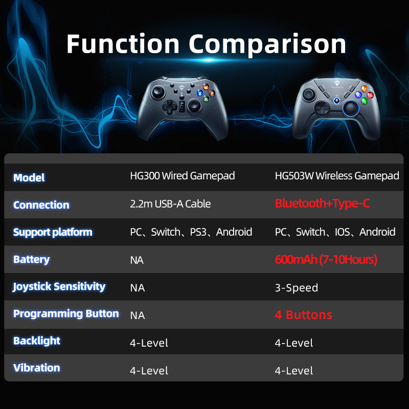 Machenike | HG503 Wireless Gamepad Controller – Machenike Official Store