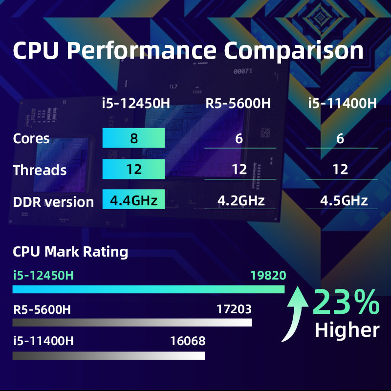MACHENIKE L15 Gen 12 Intel (15.6 ") komputer riba permainan